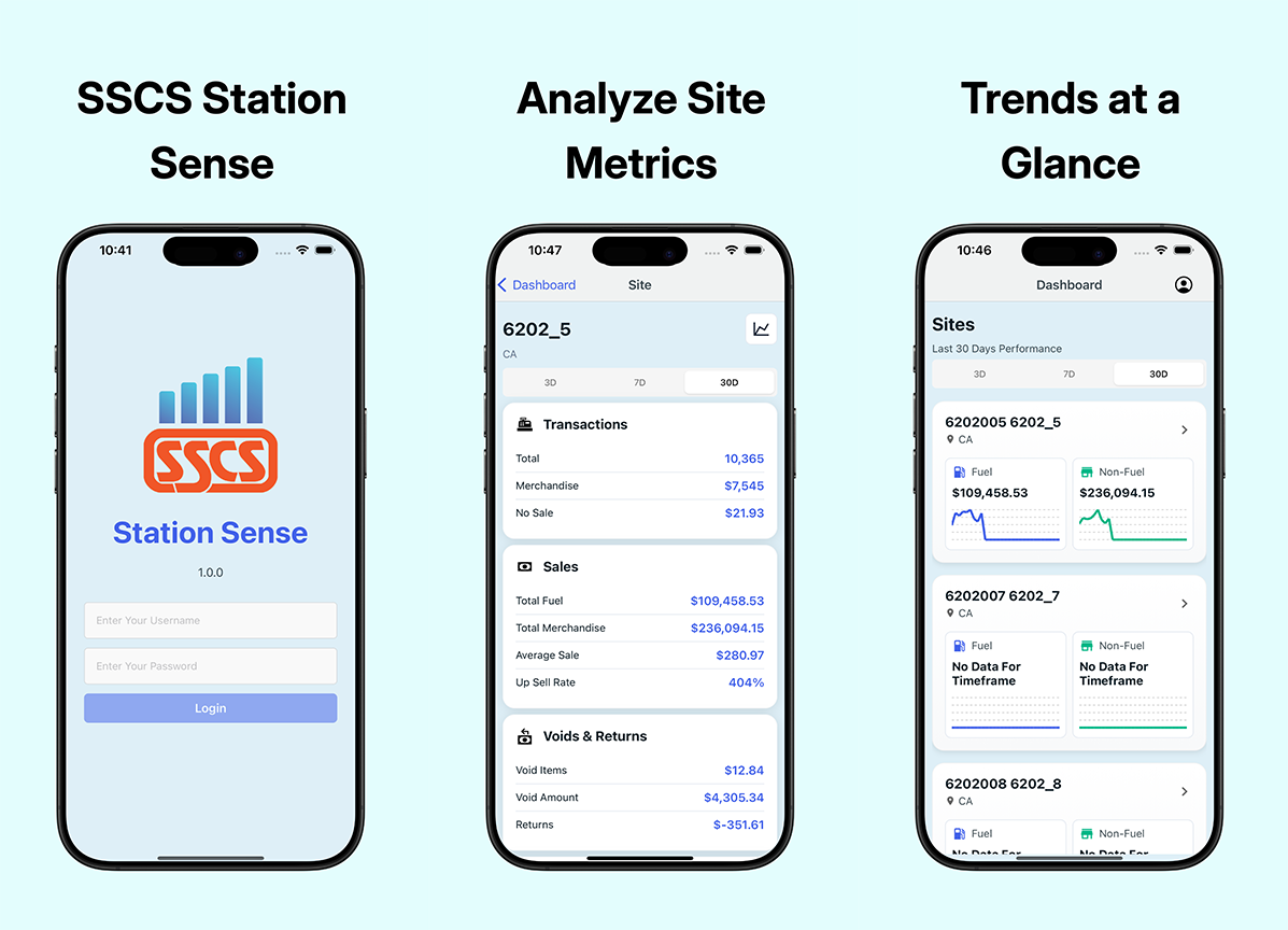 Station Sense Images