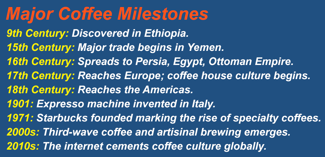 Coffee Milestones